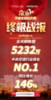 揭秘！日立中央空调为何能在双十一全民购物狂欢中热卖