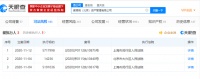 蛋壳公寓11月新增三次被执行人信息当前执行总金额超千万