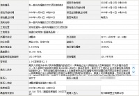 广润&融振4.65亿竞得绍兴诸暨一宗宅地,溢价率34.73%