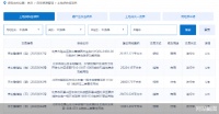 约440亿供地在路上 北京年底再掀“拿地潮”