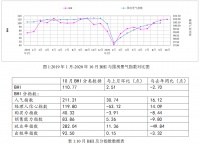 行业数据 | 10月BHI 再上涨,全国建材家居市场整体平稳