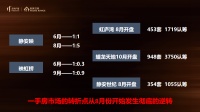 没意外的话，明年还会是个楼市大年
