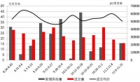 周一谈市场:温和调整 豪宅缺席前十榜单