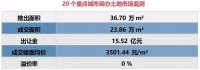 商办 | “厦门第一高楼”二次拍卖29.12亿元成交,黑石44.1亿接手富力广州物流园70%权益