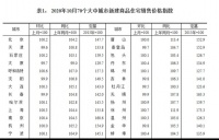 10月70城房价深圳仍“热” 年末走势将如何？