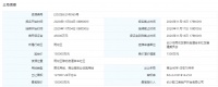 长沙雨花区222亩商住用地收金15亿!住宅(毛坯)销售均价不超过10800元/㎡