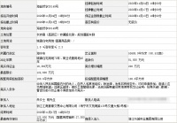 近4小时,248轮竞价!嘉兴一宗纯宅地揽金12.26亿