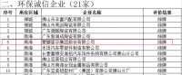 标题一：五连冠！蒙娜丽莎环保再获佛山市企业环保绿牌！