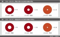中央空调行业被“冰封”？不，卡萨帝凭健康场景持续高增长