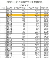 富力地产“高权益比”说明了什么？