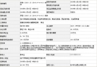 新城4.95亿竞得绍兴滨海新区一宗宅地,楼面价5050元/㎡
