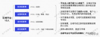 碧桂园拟在新区域试验“极简组织”:一个区域10人,到底行不行?