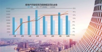 楼市“三道红线”的政策威力初步显现