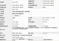 卓越13.54亿竞得嘉兴平湖一宗宅地,竞配保障房面积32400㎡