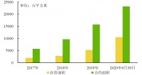 高品质、高成长的融创服务,正式上市