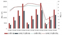 三季度广州写字楼市场 | 租金跌幅收窄,空置率呈结构性上升