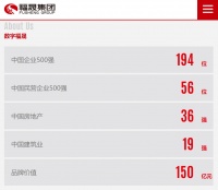 福晟集团:资产近千亿却被6亿债务压垮 评级遭断崖式下调