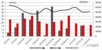 供应断档 豪宅多周缺席榜单