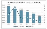 史无前例的楼市诡异出现！涨的按不住，跌的止不住，2020年年底如何买房？