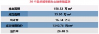 商办 | 珠光控股29.83亿元出售广州花城御景花园项目,三项楼宇经济国家标准发布明年4月将正式实施