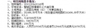 广州122.89亿推出4宗涉宅用地,将于12月21日出让