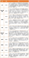 企业 | 招商蛇口拟设立42亿资产支持专项计划,万科申请注册多条“就是一根筋”商标