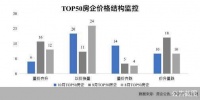 包销门槛降至千万、渠道费再上两位数 北京新房项目进入业绩冲刺期