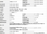 众安、复地总价47.55亿分食杭州余杭两宗涉宅用地,未来科技城楼面价27948元/㎡