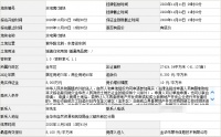 金华6.89亿出让三宗宅地!新纪元350轮摘其一,厚朴夺相邻两宗地