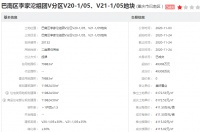 保利、美好总价25.43亿瓜分重庆主城两宗纯宅地