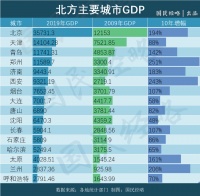 “取消限购”传闻四起!北方城市上演集体自救?