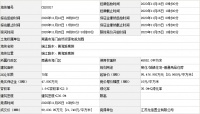 南通三宗宅地收金30亿!阳光城、卓越置业联合体溢价108%竞得锡通园区地块