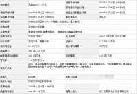 佳兆业14.37亿夺宁波鄞州区纯宅地,溢价率34.18?%