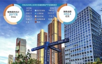 万科时隔2年掷60亿造“深圳速度”：11时拿地18时开工