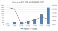 总部搬上海的17家房企,现在怎么样了?