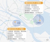 开发商疯狂买地,你还在傻等房价下跌?