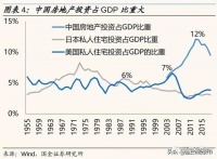 央行原行长:通货膨胀必须考虑房价!