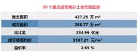 商办 | CoStar同意以2.5亿美元收购Homesnap,中国人寿整栋购置海口富力首府·柏丽广场