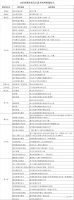 北京设百余个蛋壳公寓矛盾纠纷接待点 可就近咨询调解