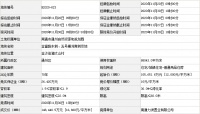 256轮报价!富高&中奥总价14.84亿斩获南通通州1宗宅地!溢价率40.5%??