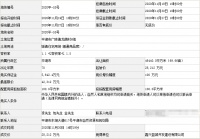 蓝城底价2.82亿摘得嘉兴平湖一宗宅地