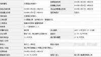 金华3宗宅地收金21.86亿,浦江交通摘得文景园区连襟地