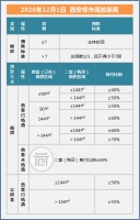 近五年房价涨幅第一，这座省会城市凌晨使出“杀手锏”！