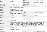 绍兴新昌1宗宅地收金6亿,成交楼面价5780元/㎡,溢价率15.58%