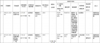 成都主城4宗纯宅地揽金29亿!中港、华发&锦江统建联合体限价拿地 含无偿移交