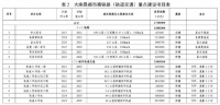 2700亿元！大南昌都市圈铁路（轨道交通）重点建设项目表出炉