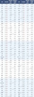 刚刚!11月百城房价出炉,这71个城市房价又涨了?