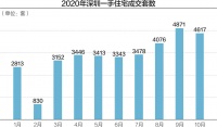 楼市“众筹打新”并非市场又火了