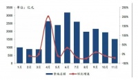 土地市场现低潮，“三道红线”下房企拿地分化