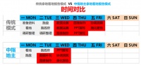 “投拓无用论”甚嚣尘上,投拓人如何为自己“保值”?